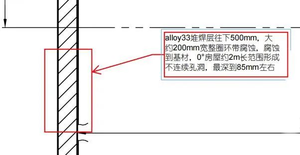 塔器內(nèi)壁腐蝕現(xiàn)場修復(fù)后的環(huán)縫熱處理和接管腐蝕現(xiàn)場修復(fù)后的局部熱處理