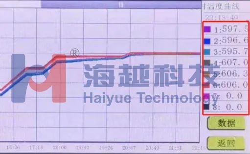 核電制造企業(yè)高溫氣冷堆大直徑筒體焊前預(yù)熱、焊后消氫